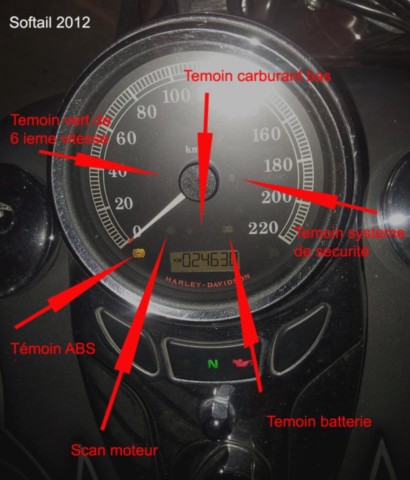Compteur explicatif d'Harley Davidson